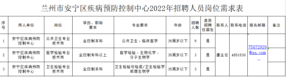 2022年甘肃省兰州市安宁区疾病预防控制中心招聘15人公告