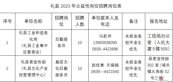 2023年甘肃陇南礼县县直单位招聘公益岗20人公告