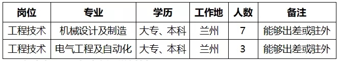 2021年酒钢集团兰州宏成环保设备有限公司专业技术人员社会招聘10人