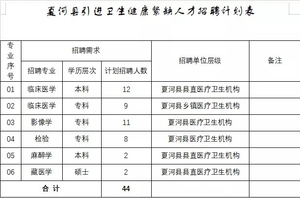 2021年甘南夏河县引进招聘卫生健康紧缺人才44名