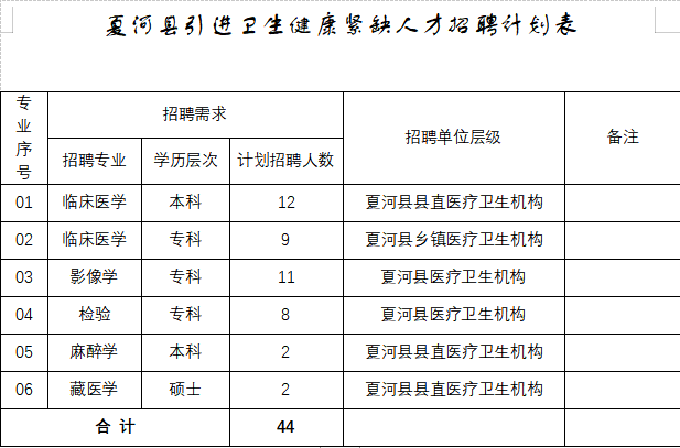 2021年甘肃甘南州夏河县引进招聘卫生健康紧缺人才44名
