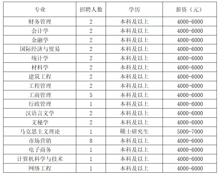 2021年甘肃建投电商科技有限公司招聘公告