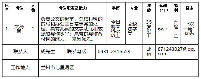 2021年甘肃电气装备集团有限公司招聘公告