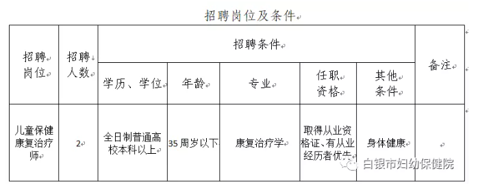 2022年甘肃白银市妇幼保健院招聘合同制人员公告