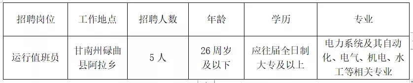 2022年华能碌曲水电开发有限公司电站运行人员招聘公告