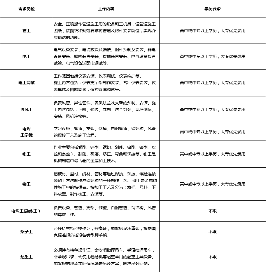 2022中国核工业二三建设有限公司（甘肃）核系统检维修部招聘公告