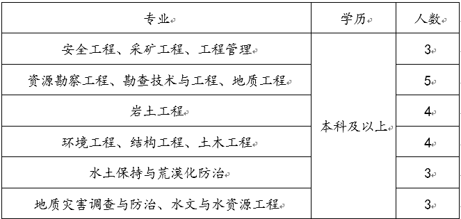 2022年中国建材地勘中心甘肃总队春季招聘22人