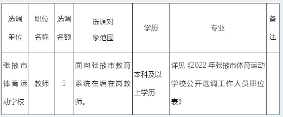 2022年甘肃张掖市体育运动学校选调教师公告