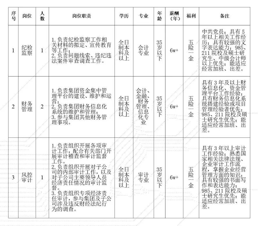 2022甘肃电气装备集团有限公司社会招聘公告