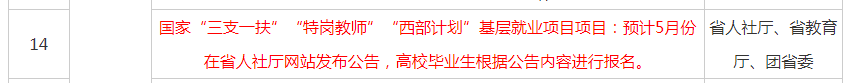 2022年甘肃三支、特岗、西部计划考试公告将于5月发布