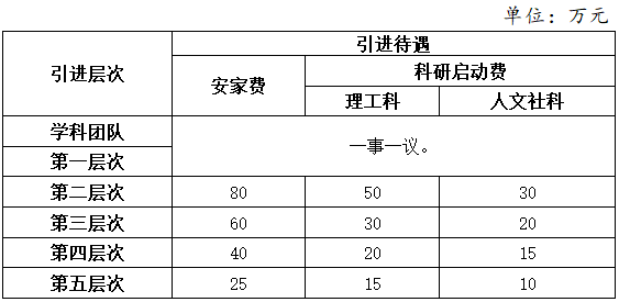 2022年兰州城市学院招聘高层次人才56人公告