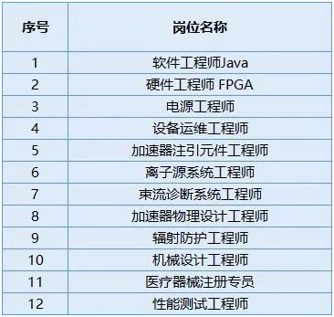 2022年兰州科近泰基新技术有限责任公司招聘37人公告