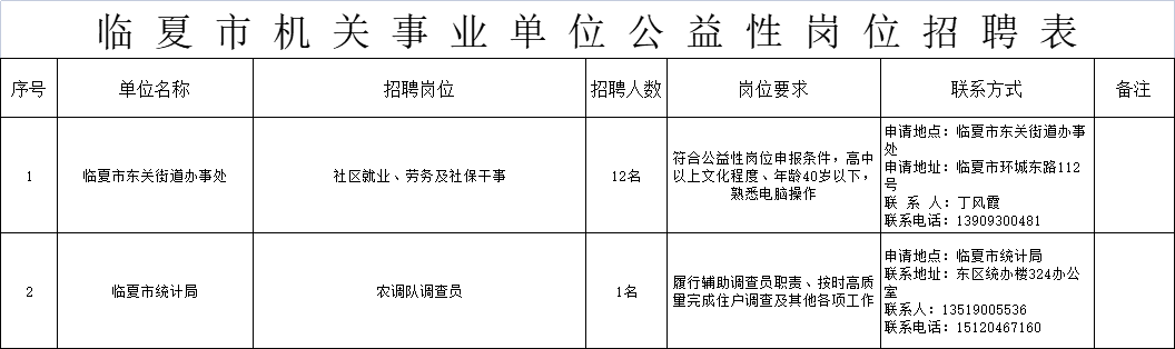 2022年甘肃临夏州临夏市招聘城镇公益性岗位人员公告