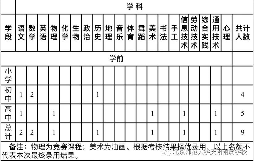 2022年北京师范大学庆阳附属学校教师招聘公告（9名）