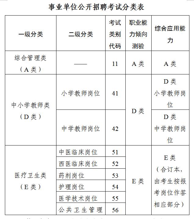 2022年甘肃天水市事业单位招聘376人公告