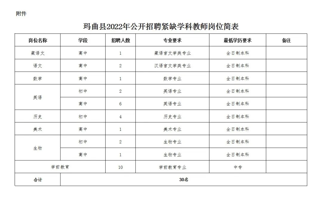 2022年甘肃甘南玛曲县公开招聘紧缺学科教师30人公告