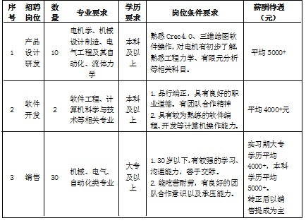 2022年甘肃电气集团兰州电机股份有限公司招聘42人公告