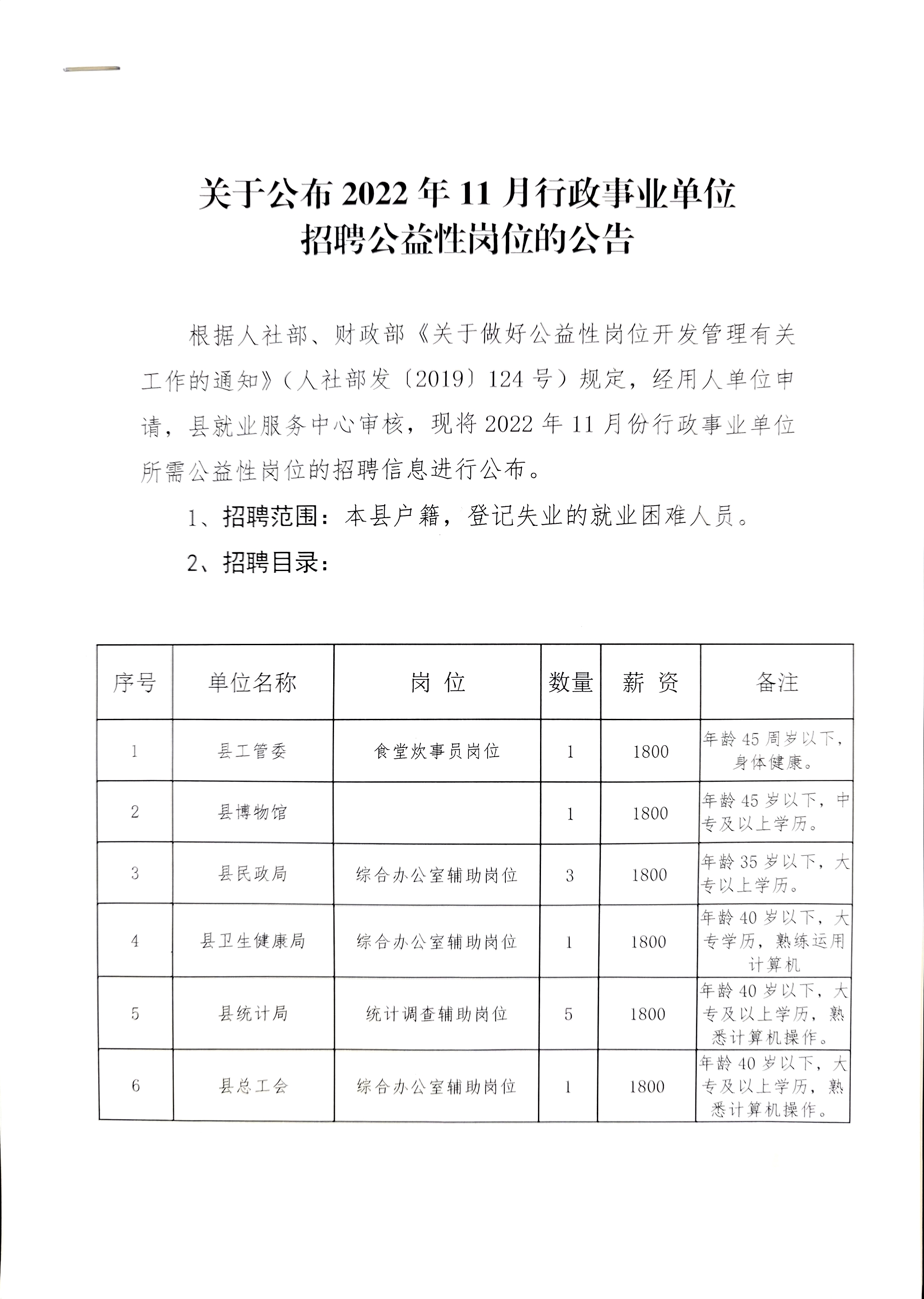 2022年甘肃酒泉阿克塞县行政事业单位招聘公益岗44人公告