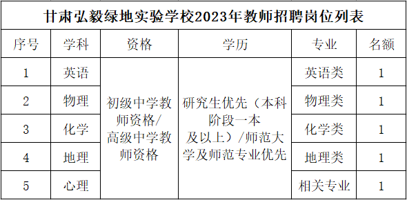 2023年甘肃弘毅绿地实验学校教师招聘公告​