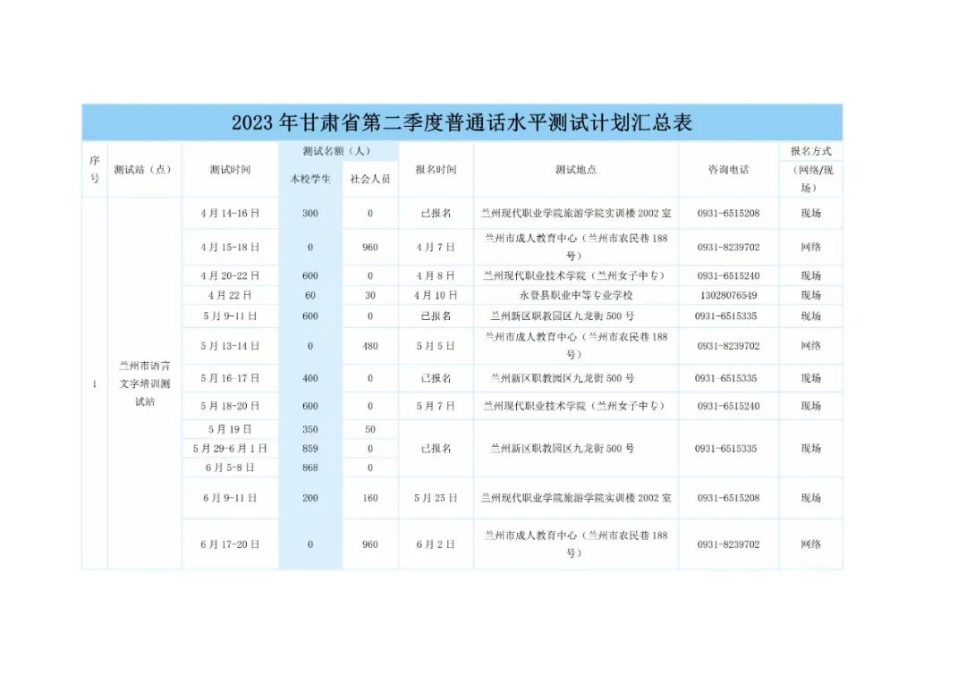 2023年甘肃省普通话水平测试计划（第二季度）