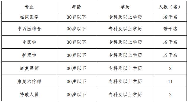 2023年甘肃庆阳宁县第二人民医院招聘14余人