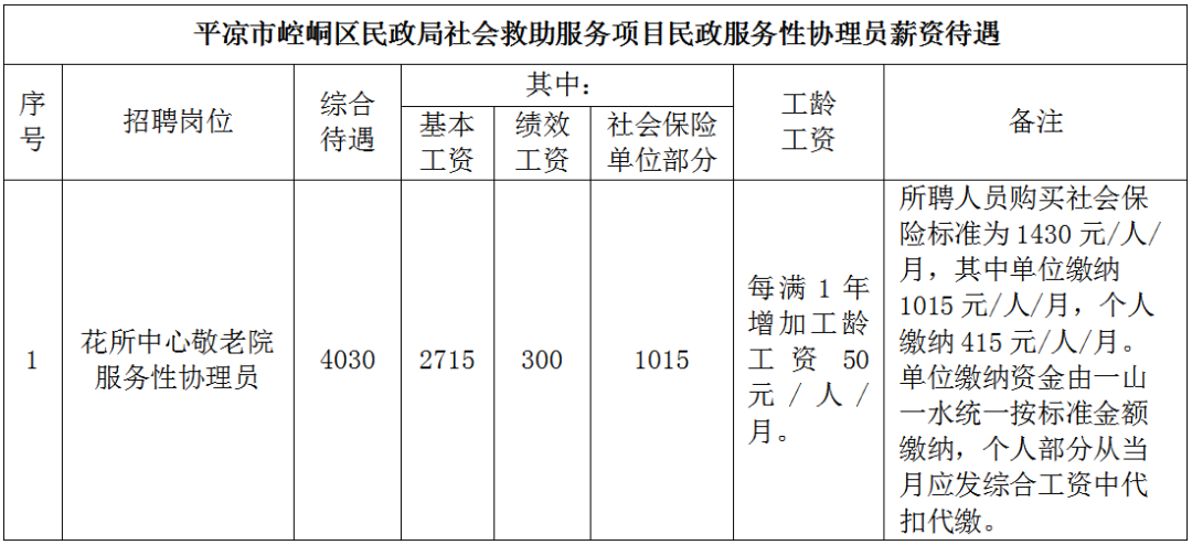 2023-2024年度甘肃一山一水招聘崆峒区民政协理员公告