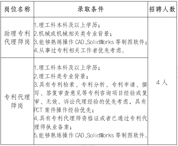 2023年甘肃省知识产权事务中心代理有限公司招聘公告