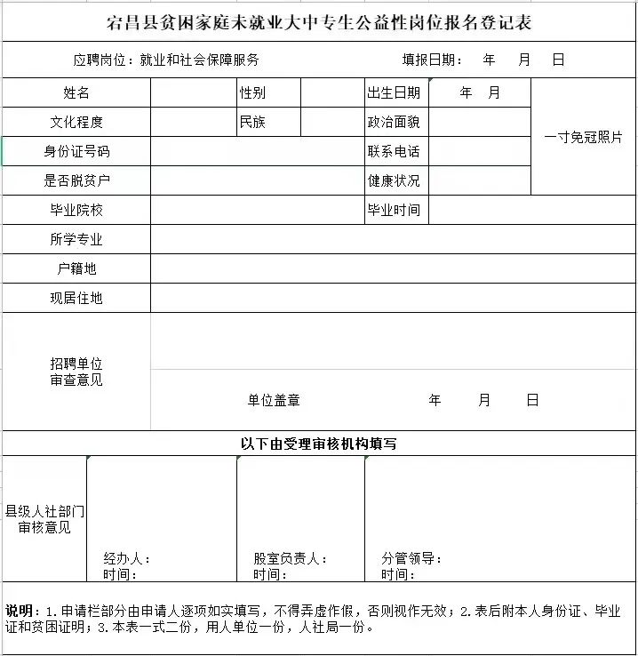 2023年甘肃陇南宕昌县新寨乡招聘公益性岗位人员公告