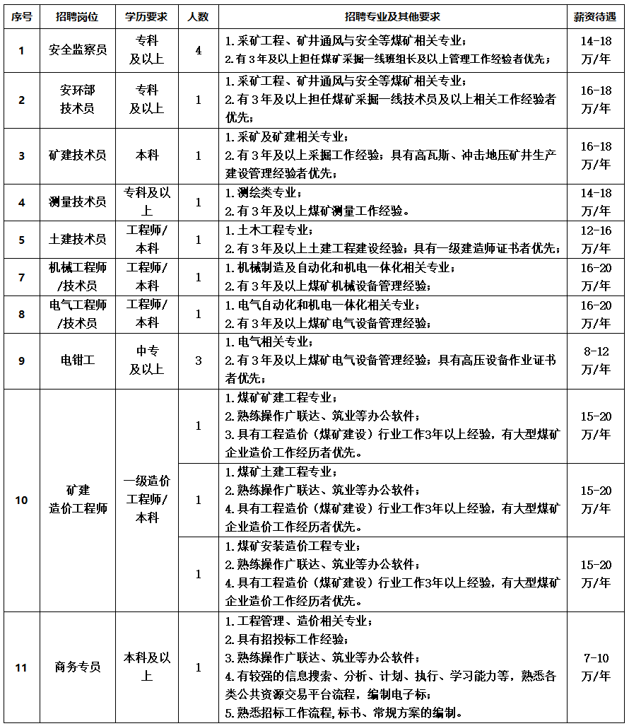 2024年甘肃省平凉市灵台县永润煤基新材料集团有限公司招聘41人公告