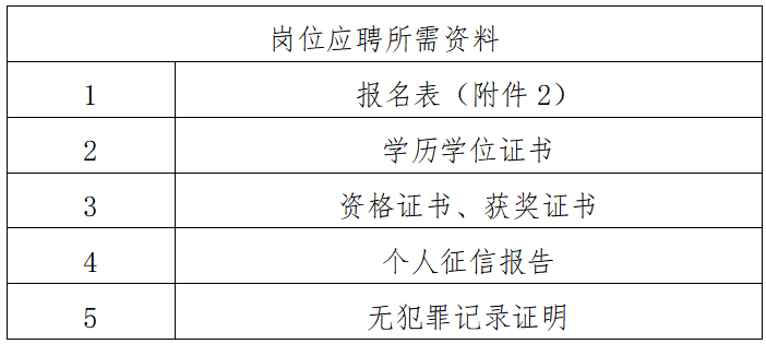 2024年甘肃丝绸之路国际知识产权港有限责任公司招聘10人公告