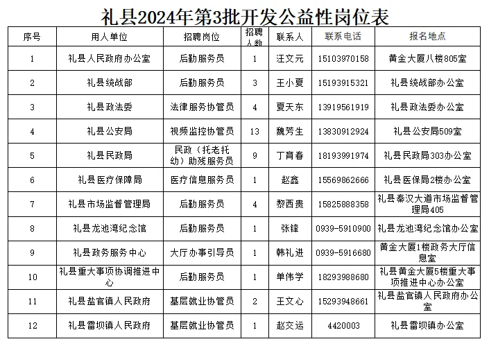 2024年甘肃陇南礼县招聘城镇公益性岗位人员41人公告（第三批）