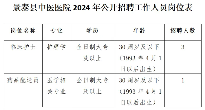 2024年甘肃白银景泰县中医医院招聘工作人员公告